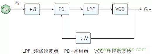 5G毫米波通信系統(tǒng)的本振源設(shè)計與實(shí)現(xiàn)