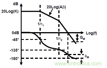 運(yùn)放設(shè)計(jì)這十個(gè)坑點(diǎn)，你遇到過幾個(gè)？