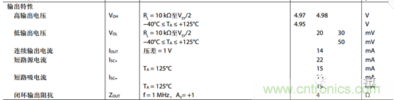 運(yùn)放設(shè)計(jì)這十個(gè)坑點(diǎn)，你遇到過幾個(gè)？