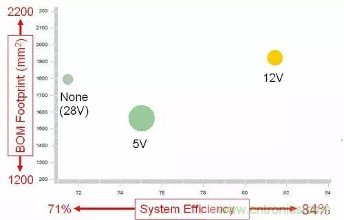 如何為開關(guān)電源選擇合適的MOSFET？