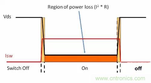 如何為開關(guān)電源選擇合適的MOSFET？