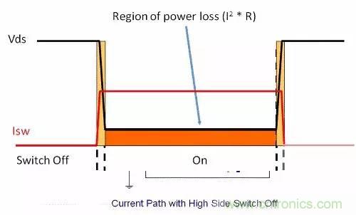 如何為開關(guān)電源選擇合適的MOSFET？