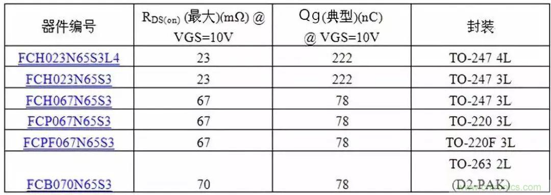 掌握MOS管選型技巧，老司機(jī)只要七步！