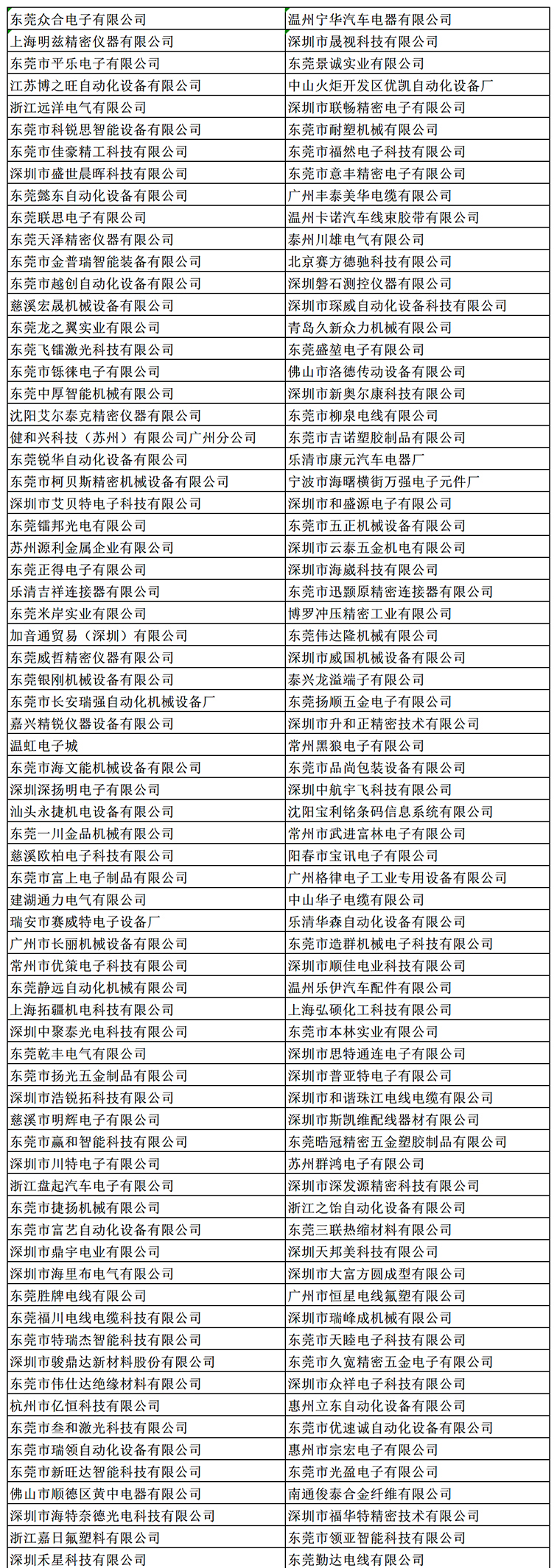 金秋9月來看全球連接器線束加工行業(yè)新態(tài)勢，附部分展商名單