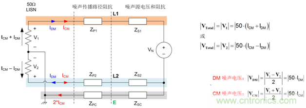 德州儀器：DC DC 轉換器 EMI 的工程師指南（二）——噪聲傳播和濾波