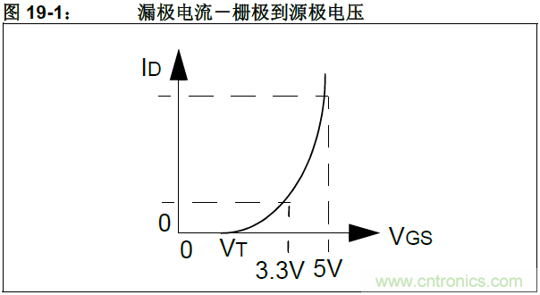 收藏！5V轉(zhuǎn)3.3V電平的19種方法技巧