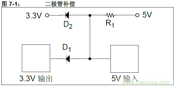 收藏！5V轉(zhuǎn)3.3V電平的19種方法技巧