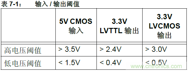 收藏！5V轉(zhuǎn)3.3V電平的19種方法技巧