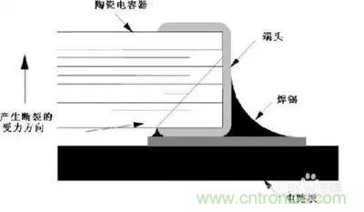 關(guān)于“陶瓷電容”的秘密！