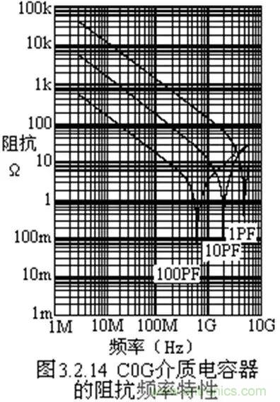 關(guān)于“陶瓷電容”的秘密！