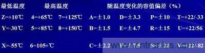 關(guān)于“陶瓷電容”的秘密！