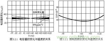 關(guān)于“陶瓷電容”的秘密！