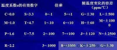 關(guān)于“陶瓷電容”的秘密！