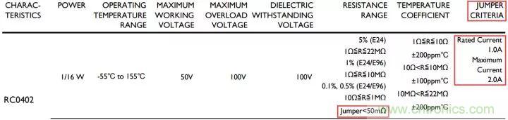 一文帶你認識全類型“電阻”！