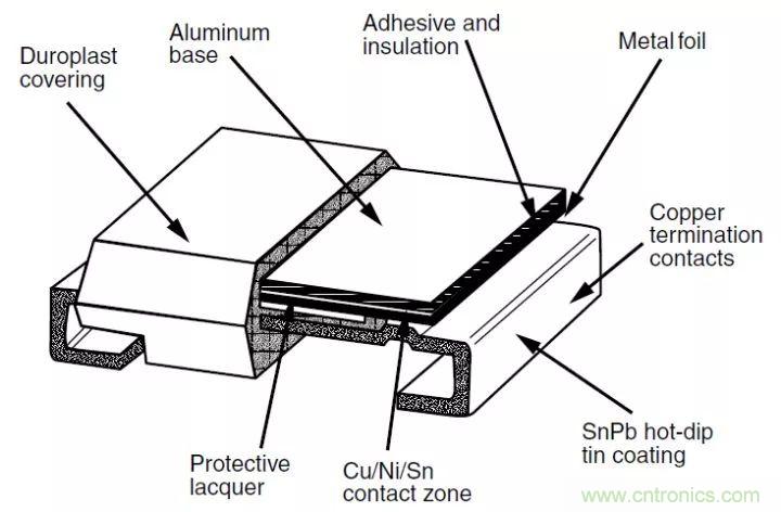 一文帶你認(rèn)識全類型“電阻”！