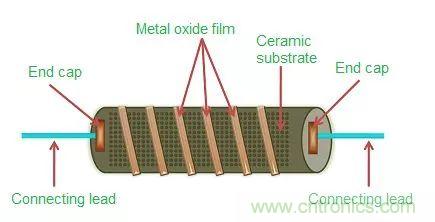 一文帶你認(rèn)識全類型“電阻”！