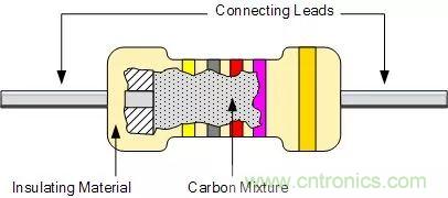 一文帶你認識全類型“電阻”！