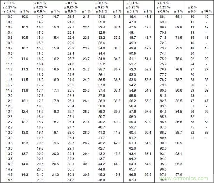 一文帶你認識全類型“電阻”！