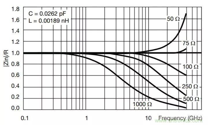 一文帶你認識全類型“電阻”！