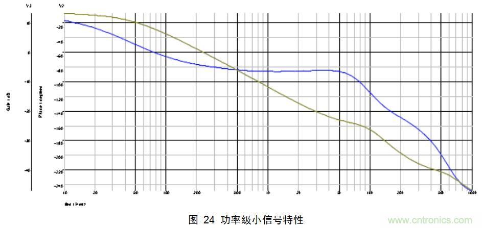 干貨：電路設(shè)計(jì)的全過(guò)程（含原理圖）