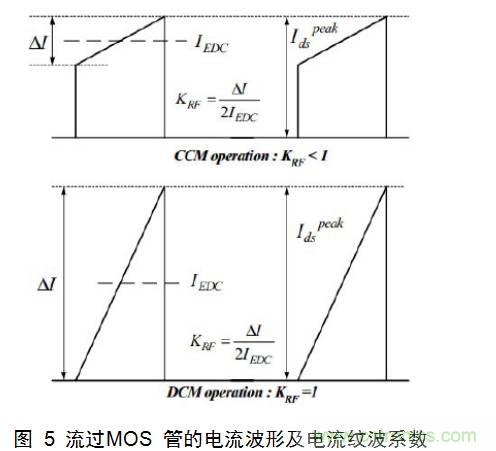 干貨：電路設(shè)計的全過程（含原理圖）