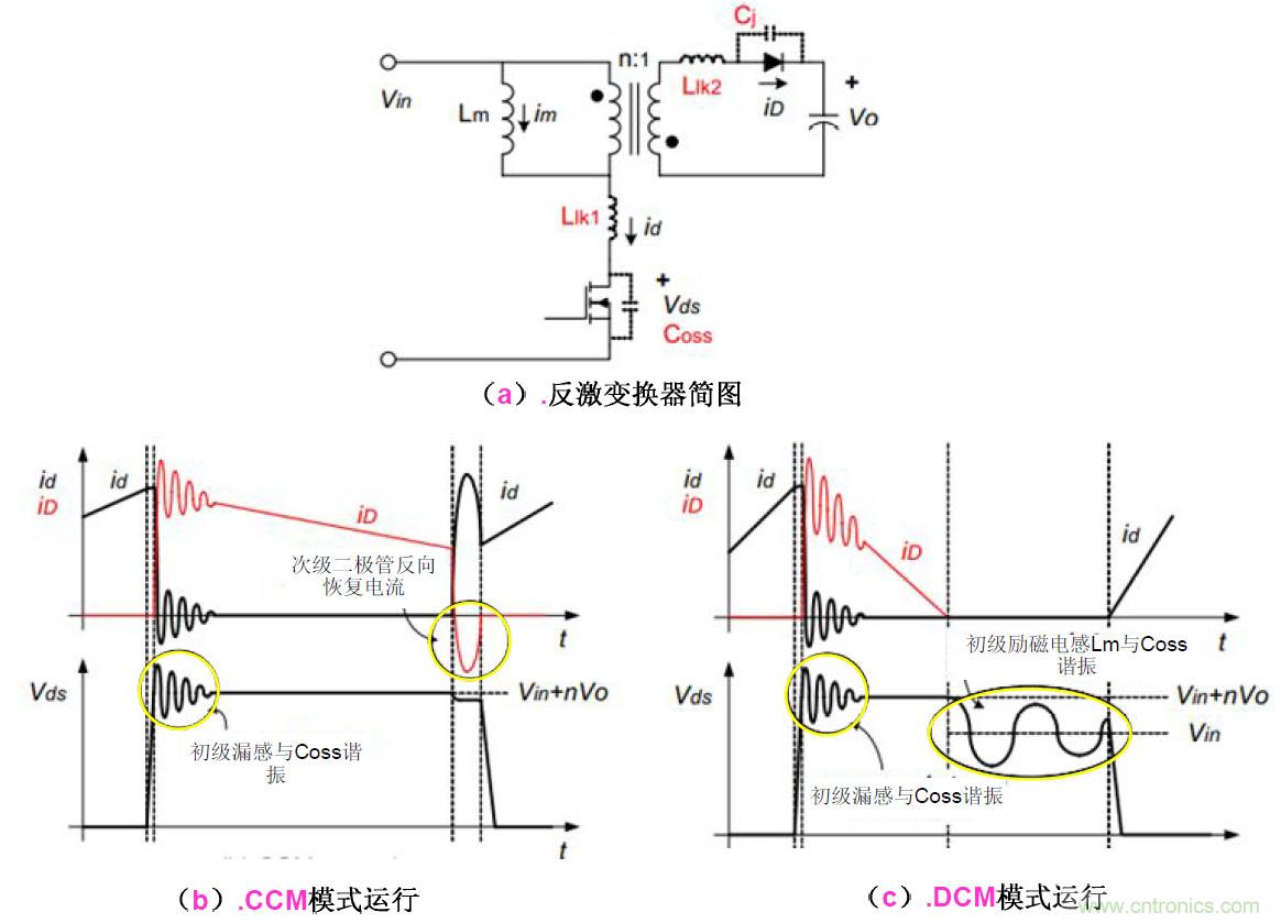 干貨：電路設(shè)計的全過程（含原理圖）