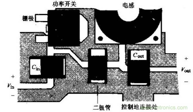 如何做好開關電源設計最重要的一步？（一）