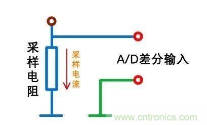 技術(shù)干貨！巧置采樣電阻