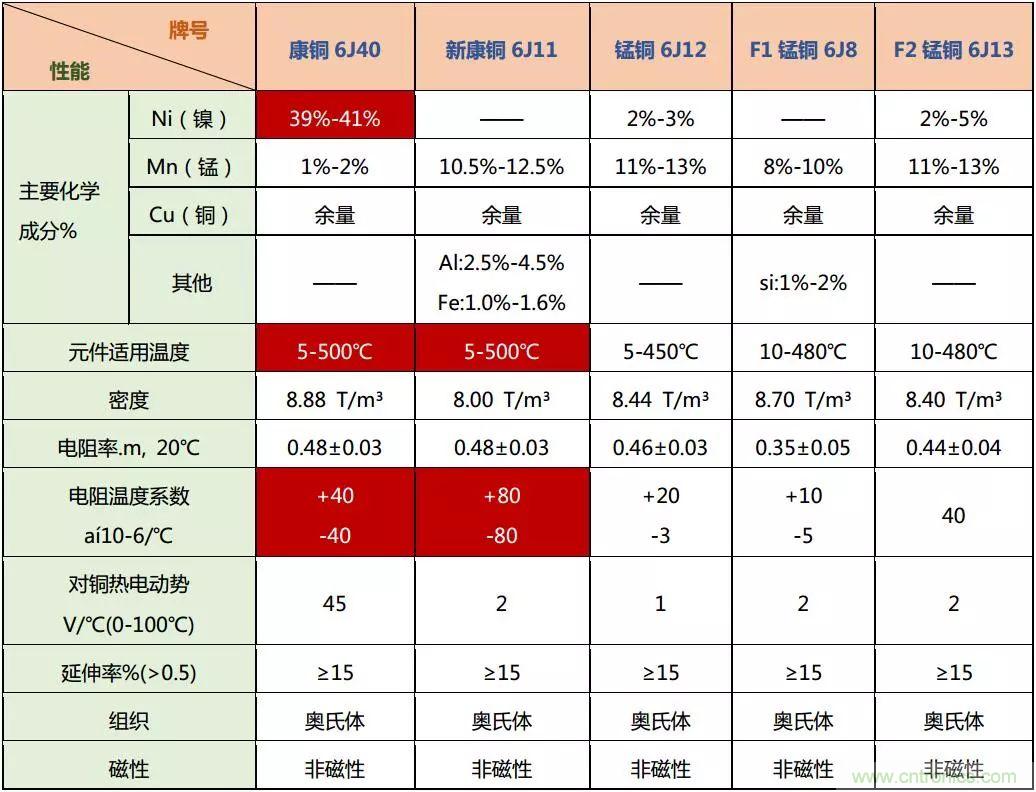 技術(shù)干貨！巧置采樣電阻