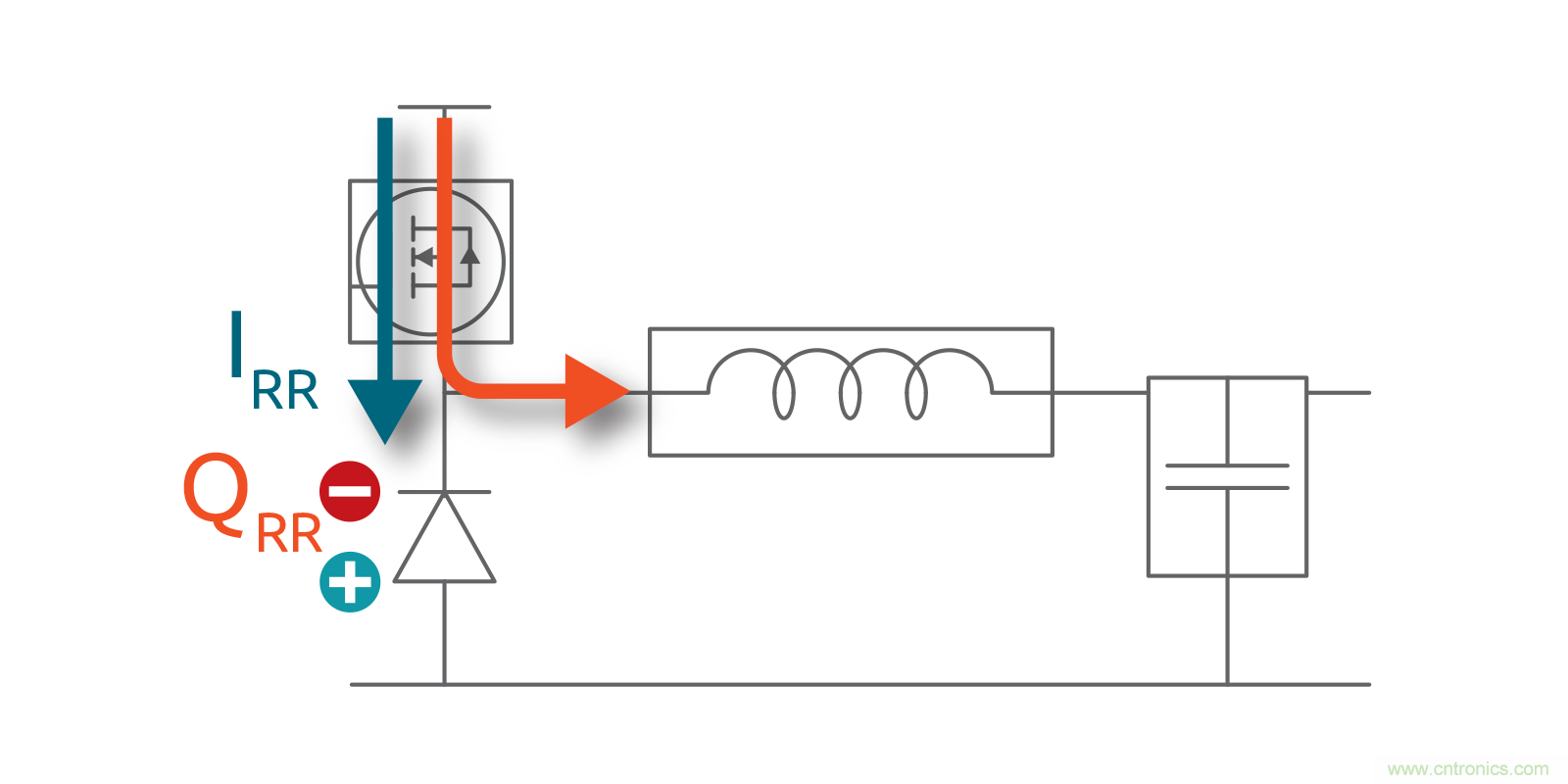 MOSFET Qrr—在追求能效時，忽視這一參數(shù)是危險的