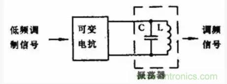 模擬電路8大概念，你爛熟于心了嗎？