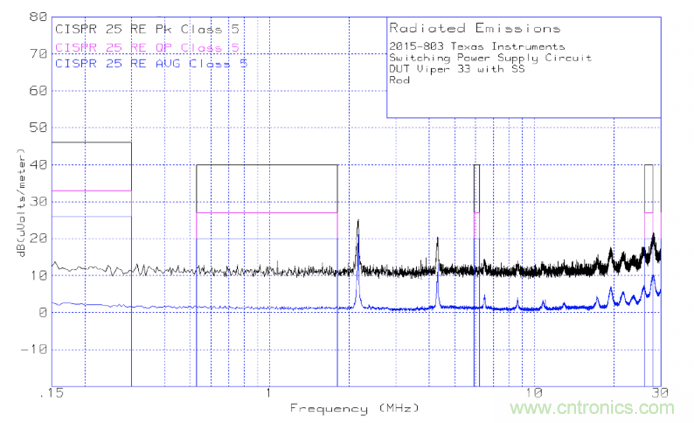 德州儀器：DC DC 轉(zhuǎn)換器 EMI 的工程師指南（四）——輻射發(fā)射