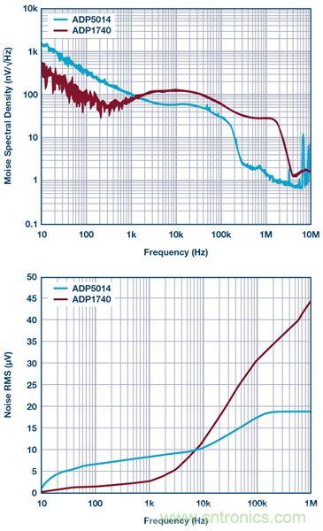 這可是個(gè)新方法，保證電源的高效率、高性能！