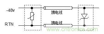 防護電路中的元器件