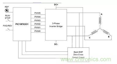 無刷直流電機(jī)：原理、優(yōu)勢、應(yīng)用！