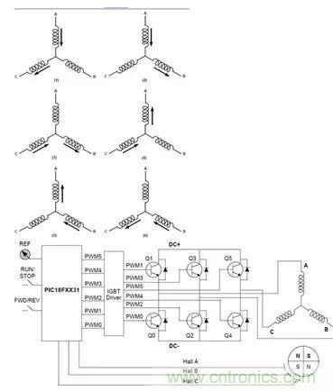 無刷直流電機(jī)：原理、優(yōu)勢、應(yīng)用！