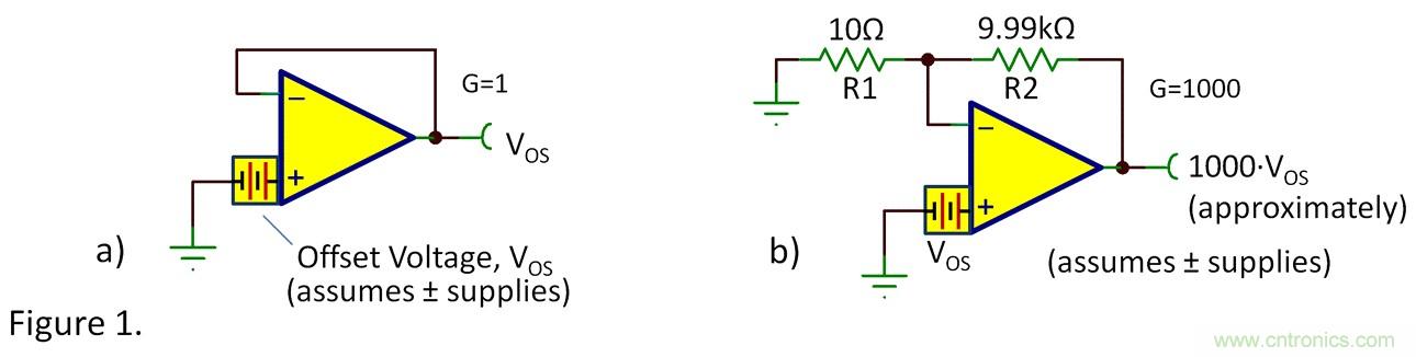 失調(diào)電壓與開(kāi)環(huán)增益到底有什么關(guān)聯(lián)？