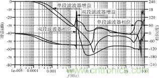 磁粉芯在高性能EMI濾波器中的應用介紹