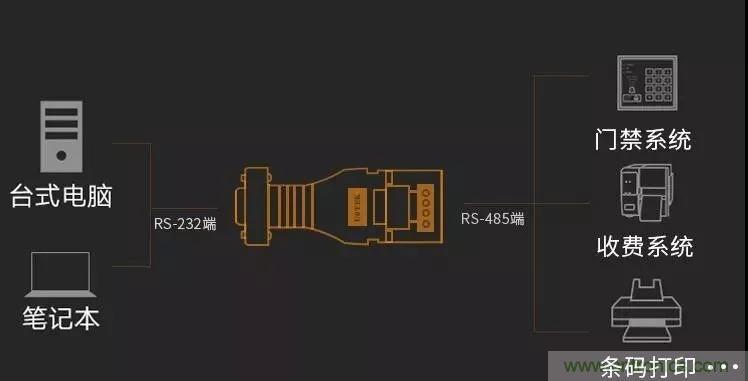 12個經(jīng)典問答：帶你全面了解RS485接口知識！