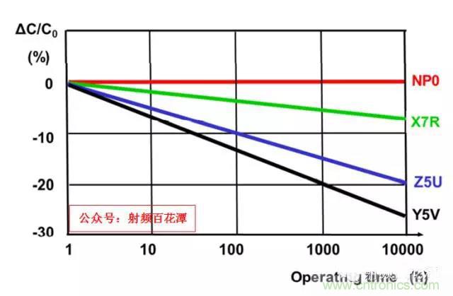 為何射頻電容電感值是pF和nH級(jí)的？