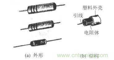 常見電阻器分類，你真的知道嗎？