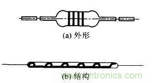 常見電阻器分類，你真的知道嗎？