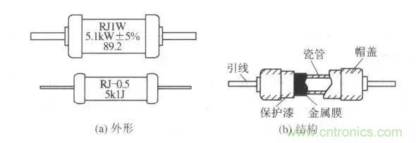 常見電阻器分類，你真的知道嗎？