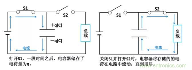 電容是如何工作的？