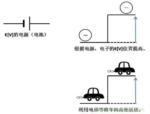 電容是如何工作的？