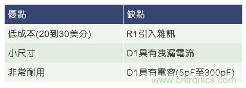 當(dāng)電子組件性能下降，如何保護(hù)您的模擬前端？