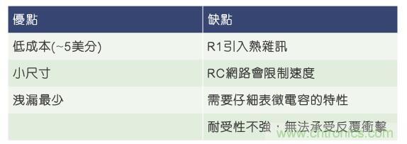 當(dāng)電子組件性能下降，如何保護(hù)您的模擬前端？