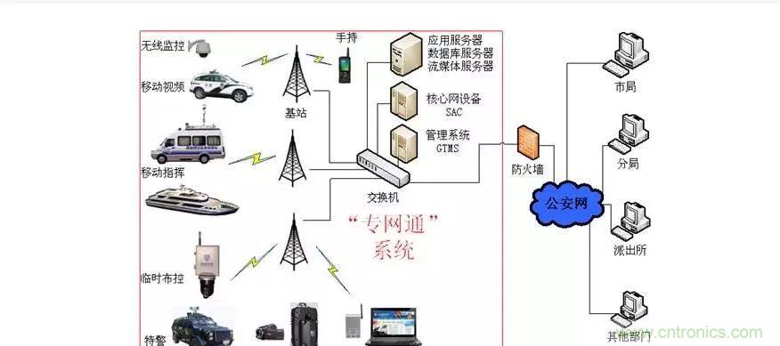 為什么無線電可以在寬帶傳輸中擊敗光纖？