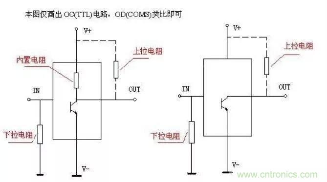 上拉電阻為什么能上拉？看完恍然大悟