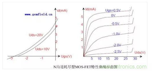 三極管做開關(guān)，常用到的電容作用